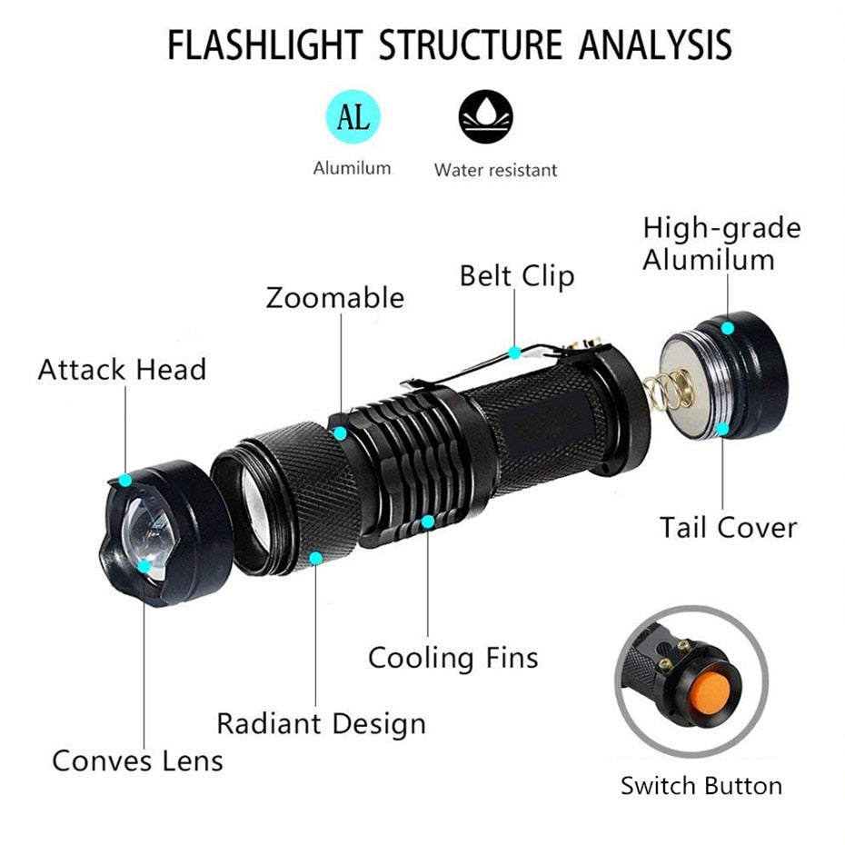 LED UV Flashlight Ultraviolet Torch With Zoom Function Mini UV Black Light Pet Urine Stains Detector Scorpion Hunting - Onset Gadgets