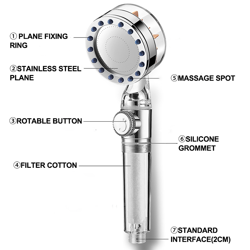 Turbocharged Shower Head - Onset Gadgets